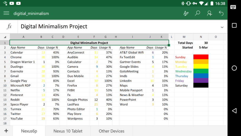 logging virtual and online habits helps educate yourself on what you use and don't use