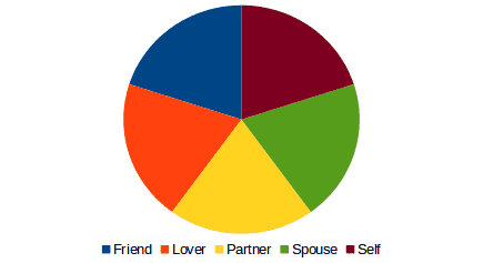 Romantic Relationships Pie