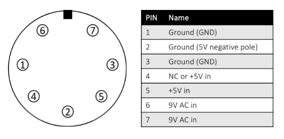 The Commodore 64 power supply pinout to a power connector